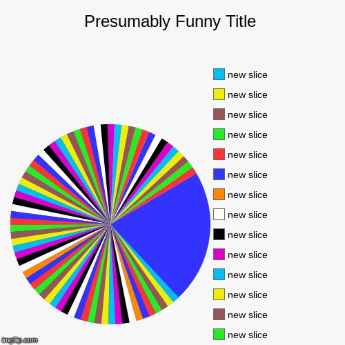 image tagged in funny,pie charts | made w/ Imgflip chart maker