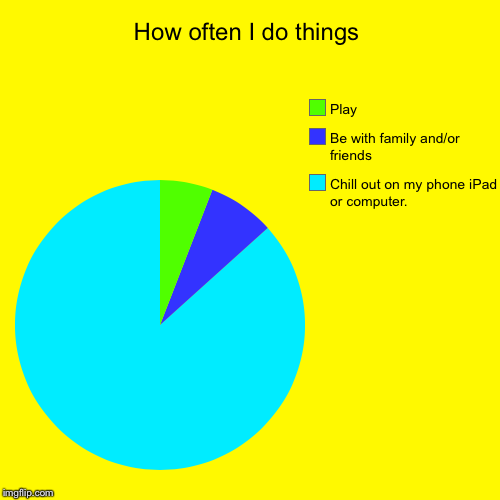 How often I do things | Chill out on my phone iPad or computer., Be with family and/or friends , Play | image tagged in funny,pie charts | made w/ Imgflip chart maker