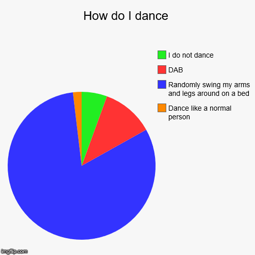How do I dance | Dance like a normal person, Randomly swing my arms and legs around on a bed, DAB, I do not dance | image tagged in funny,pie charts | made w/ Imgflip chart maker