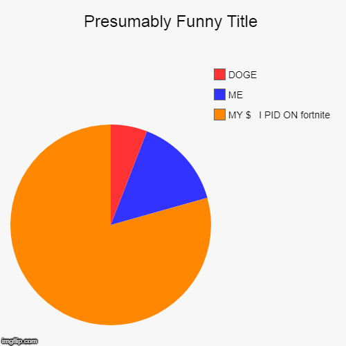 MY $   I PID ON fortnite, ME, DOGE | image tagged in funny,pie charts | made w/ Imgflip chart maker