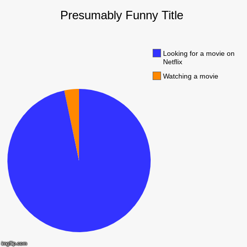 Watching a movie, Looking for a movie on Netflix | image tagged in funny,pie charts | made w/ Imgflip chart maker
