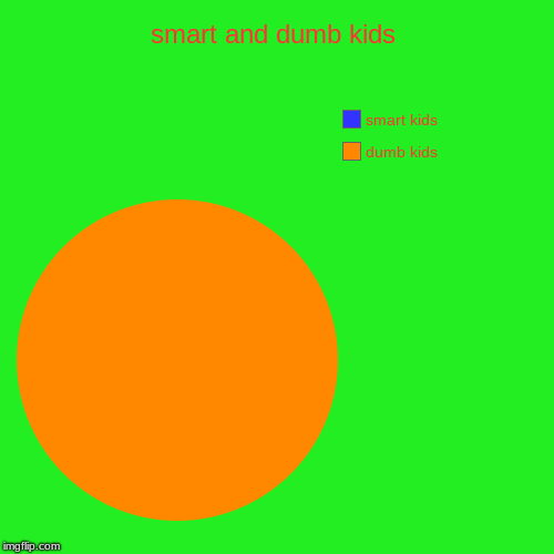 smart and dumb kids | dumb kids, smart kids | image tagged in funny,pie charts | made w/ Imgflip chart maker