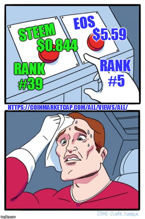 Two Buttons Meme | EOS; $0.844; $5.59; STEEM; RANK #5; RANK #39; HTTPS://COINMARKETCAP.COM/ALL/VIEWS/ALL/ | image tagged in memes,two buttons | made w/ Imgflip meme maker