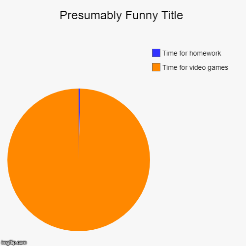 Time for video games, Time for homework | image tagged in funny,pie charts | made w/ Imgflip chart maker