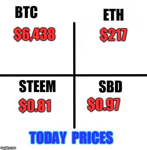 $217; $6,438; $0.97; $0.81 | made w/ Imgflip meme maker