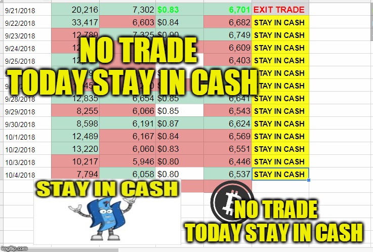 NO TRADE TODAY STAY IN CASH; NO TRADE TODAY STAY IN CASH | made w/ Imgflip meme maker