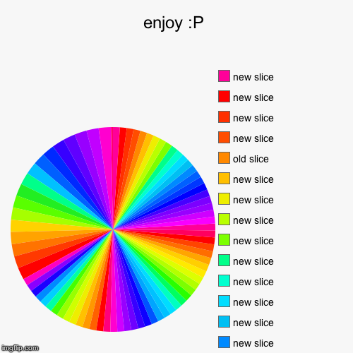 enjoy :P |, old slice | image tagged in funny,pie charts | made w/ Imgflip chart maker