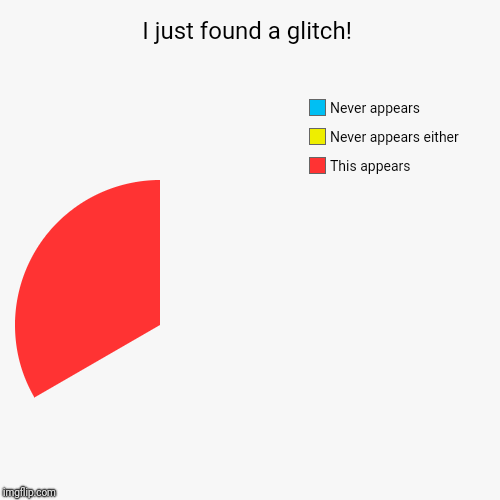 I just found a glitch! | This appears, Never appears either, Never appears | image tagged in funny,pie charts,glitch,memes | made w/ Imgflip chart maker