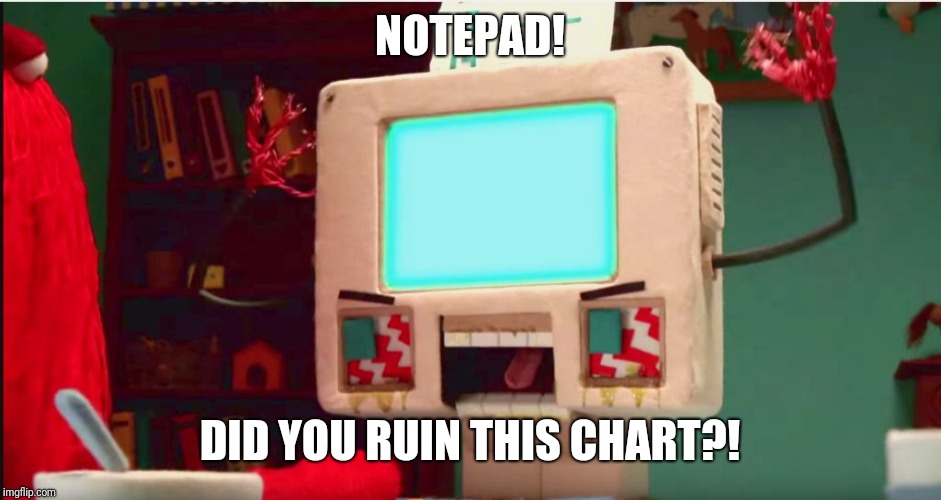 DHMIS Computer Guy pissed | NOTEPAD! DID YOU RUIN THIS CHART?! | image tagged in dhmis computer guy pissed | made w/ Imgflip meme maker