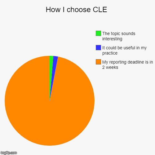 How I choose CLE | My reporting deadline is in 2 weeks, It could be useful in my practice, The topic sounds interesting | image tagged in funny,pie charts | made w/ Imgflip chart maker