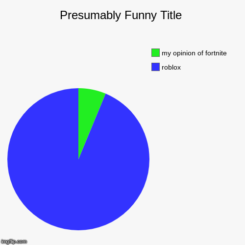 roblox, my opinion of fortnite | image tagged in funny,pie charts | made w/ Imgflip chart maker
