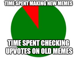 pie chart | TIME SPENT MAKING NEW MEMES; TIME SPENT CHECKING UPVOTES ON OLD MEMES | image tagged in pie chart | made w/ Imgflip meme maker