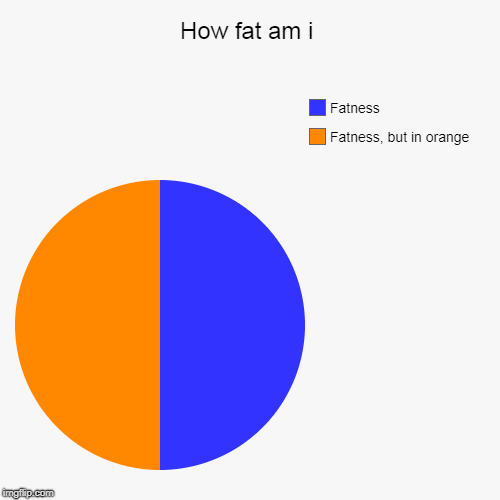 How fat am i | Fatness, but in orange, Fatness | image tagged in funny,pie charts | made w/ Imgflip chart maker