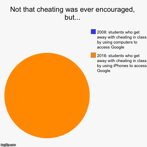 Not that cheating was ever encouraged, but... | 2018: students who get away with cheating in class by using iPhones to access Google, 2008:  | image tagged in funny,pie charts | made w/ Imgflip chart maker