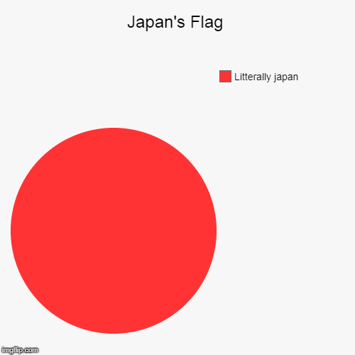 Japan's Flag | Litterally japan | image tagged in funny,pie charts | made w/ Imgflip chart maker