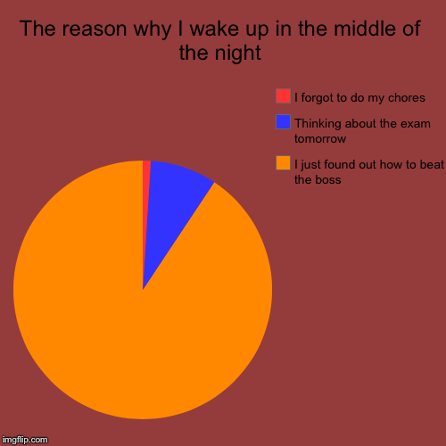 The reason why I wake up in the middle of the night | I just found out how to beat the boss, Thinking about the exam tomorrow , I forgot to  | image tagged in funny,pie charts | made w/ Imgflip chart maker