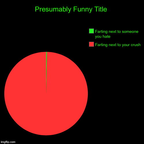 True dat
Ma boot | Farting next to your crush, Farting next to someone you hate | image tagged in funny,pie charts | made w/ Imgflip chart maker