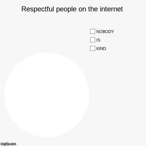 Respectful people on the internet | KIND, IS, NOBODY | image tagged in funny,pie charts | made w/ Imgflip chart maker