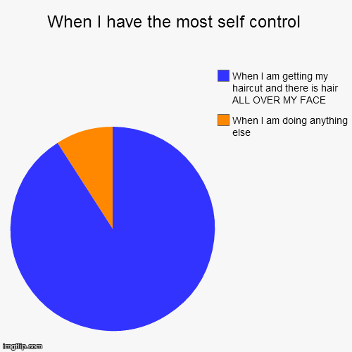 Image tagged in funny,pie charts - Imgflip