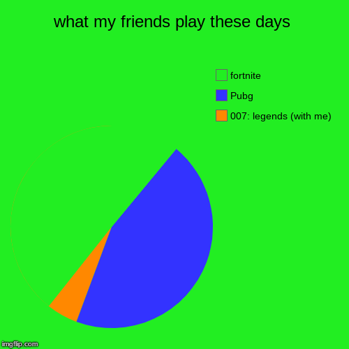 what my friends play these days | 007: legends (with me), Pubg, fortnite | image tagged in funny,pie charts | made w/ Imgflip chart maker