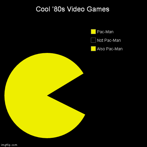 Cool '80s Video Games | Also Pac-Man, Not Pac-Man, Pac-Man | image tagged in funny,pie charts | made w/ Imgflip chart maker