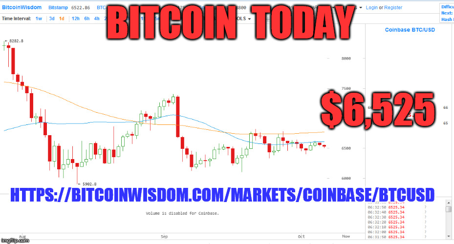 BITCOIN  TODAY; $6,525; HTTPS://BITCOINWISDOM.COM/MARKETS/COINBASE/BTCUSD | made w/ Imgflip meme maker