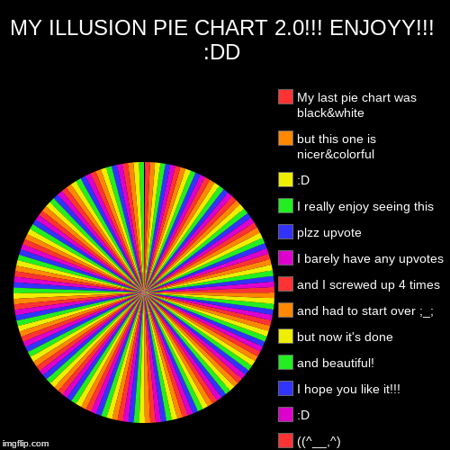 Well this is fun XD. I hope you like it cause it took me some time | MY ILLUSION PIE CHART 2.0!!! ENJOYY!!! :DD |, RAINBOWWWWWWWWWWWW, ((^__,^), :D, I hope you like it!!!, and beautiful!, but now it's done, an | image tagged in funny,pie charts,rainbow,illusion,amazing,genius | made w/ Imgflip chart maker