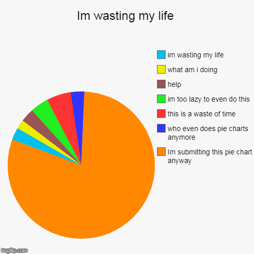 Im wasting my life | Im wasting my life | Im submitting this pie chart anyway, who even does pie charts anymore, this is a waste of time, im too lazy to even do  | image tagged in funny,pie charts,wasted,what | made w/ Imgflip chart maker