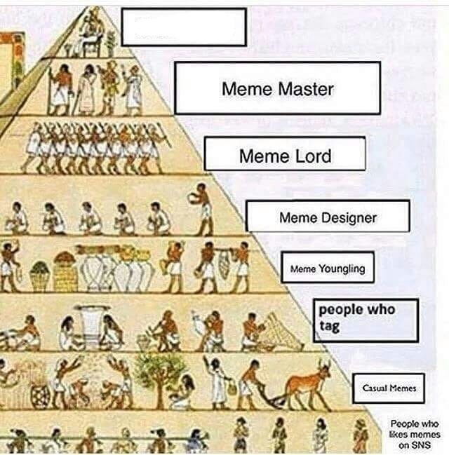 High Quality Meme Pyramid Blank Meme Template