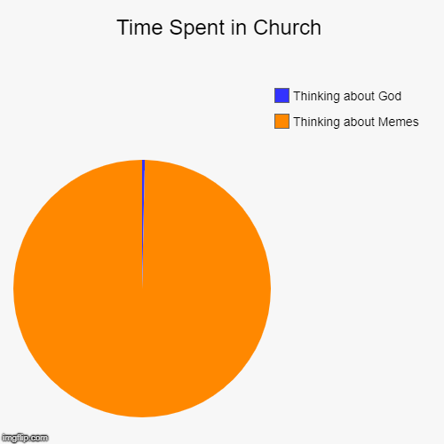 Sad but True. Maybe you could think about memes about God? | Time Spent in Church | Thinking about Memes, Thinking about God | image tagged in funny,pie charts,god,church,memes,time | made w/ Imgflip chart maker