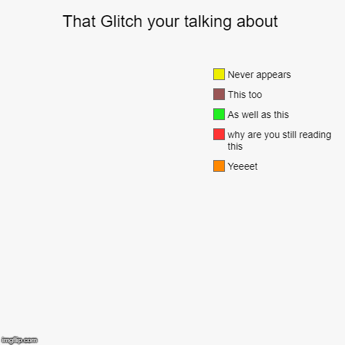 Glitches | That Glitch your talking about | Yeeeet, why are you still reading this, As well as this, This too, Never appears | image tagged in funny,pie charts,glitch | made w/ Imgflip chart maker