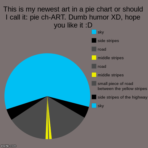 I'M ON A HIIIIIIIIIIGHWAY TO HELL!!!!!!!!  | This is my newest art in a pie chart or should I call it: pie ch-ART. Dumb humor XD, hope you like it :D | sky, side stripes of the highway, | image tagged in funny,pie charts,highway,road,art,satisfying | made w/ Imgflip chart maker