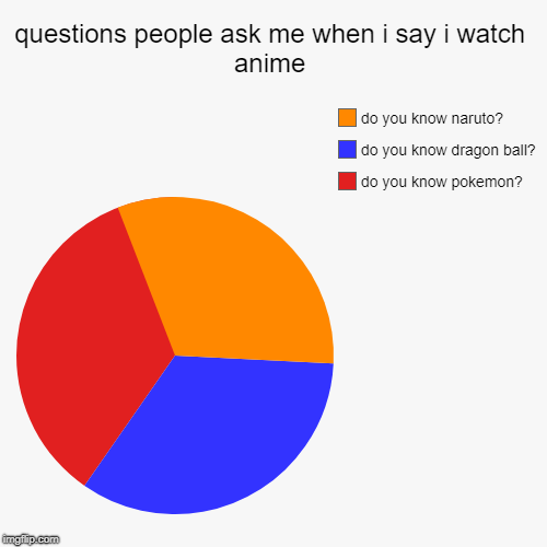 questions people ask me when i say i watch anime | do you know pokemon?, do you know dragon ball?, do you know naruto? | image tagged in funny,pie charts | made w/ Imgflip chart maker