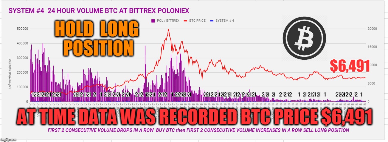 HOLD  LONG  POSITION; $6,491; AT TIME DATA WAS RECORDED BTC PRICE $6,491 | made w/ Imgflip meme maker