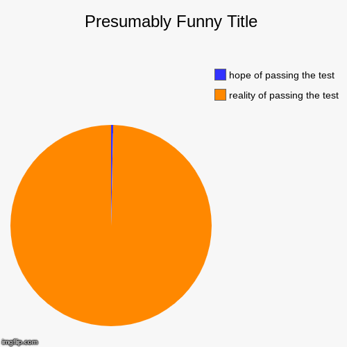 reality of passing the test, hope of passing the test | image tagged in funny,pie charts | made w/ Imgflip chart maker