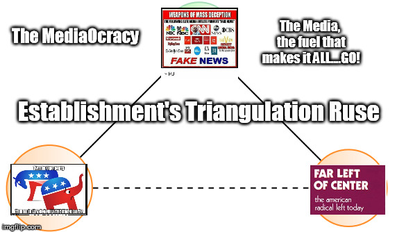 The Media, the fuel that makes it ALL....GO! The MediaOcracy; Establishment's Triangulation Ruse | image tagged in media's triangulation,mediaocracy,fake news,ruse news | made w/ Imgflip meme maker