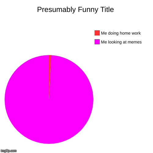 Me looking at memes, Me doing home work | image tagged in funny,pie charts | made w/ Imgflip chart maker