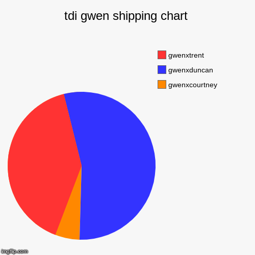 Shipping Chart Maker