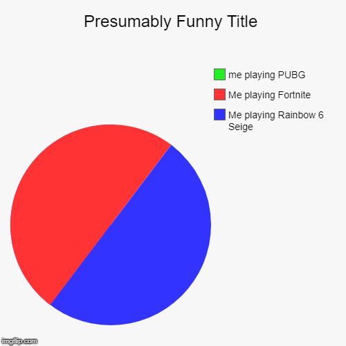 Me playing Rainbow 6 Seige, Me playing Fortnite, me playing PUBG | image tagged in funny,pie charts | made w/ Imgflip chart maker