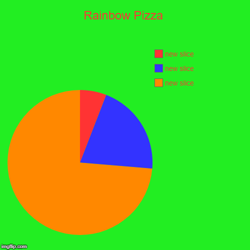 Rainbow Pizza | | image tagged in funny,pie charts | made w/ Imgflip chart maker