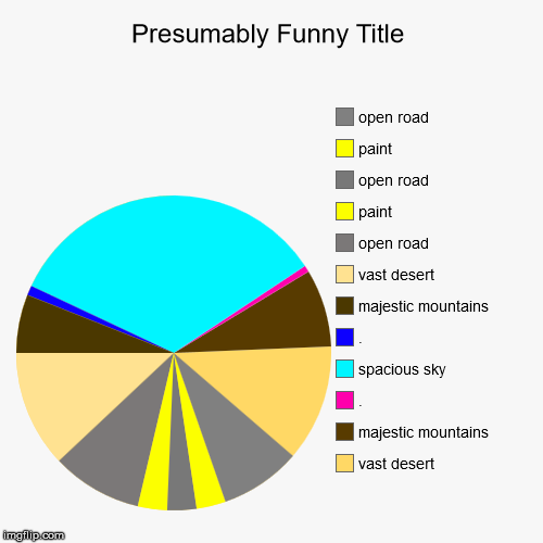 Desert Mountain Highway | vast desert, majestic mountains, ., spacious sky, ., majestic mountains, vast desert, open road, paint, open road, paint, open road | image tagged in funny,pie charts,memes,bob ross | made w/ Imgflip chart maker