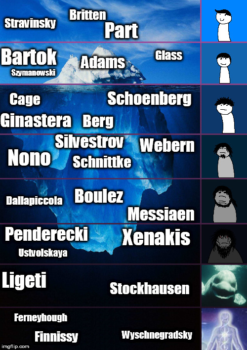 iceberg levels tiers | Britten; Part; Stravinsky; Glass; Bartok; Adams; Szymanowski; Cage; Schoenberg; Ginastera; Berg; Silvestrov; Webern; Nono; Schnittke; Dallapiccola; Boulez; Messiaen; Xenakis; Penderecki; Ustvolskaya; Ligeti; Stockhausen; Ferneyhough; Wyschnegradsky; Finnissy | image tagged in iceberg levels tiers | made w/ Imgflip meme maker
