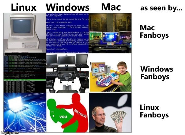 It's so true that it's funny! XD | image tagged in memes,pc,windows,mac,linux,apple | made w/ Imgflip meme maker