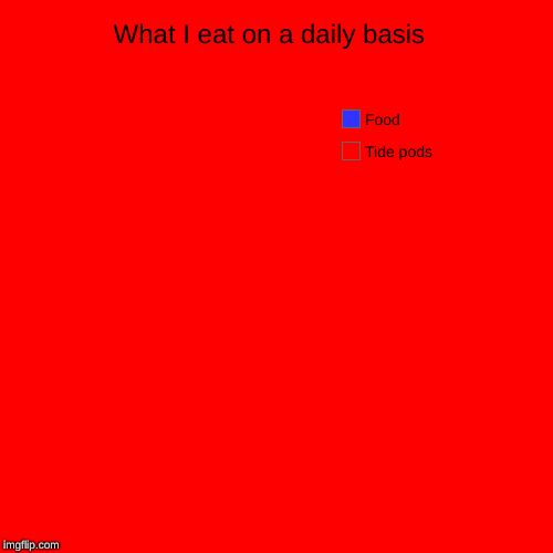 What I eat on a daily basis  | Tide pods, Food | image tagged in funny,pie charts | made w/ Imgflip chart maker