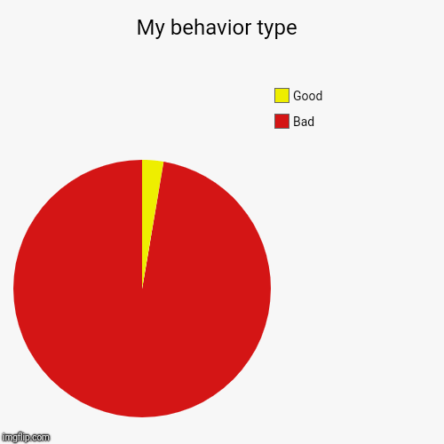 My behavior type  | Bad, Good | image tagged in funny,pie charts | made w/ Imgflip chart maker