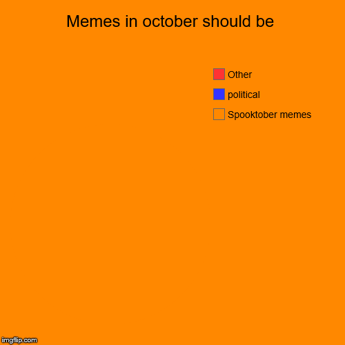 Memes in october should be | Spooktober memes, political, Other | image tagged in funny,pie charts | made w/ Imgflip chart maker