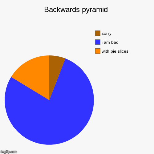 Backwards pyramid | with pie slices, i am bad, sorry | image tagged in funny,pie charts | made w/ Imgflip chart maker