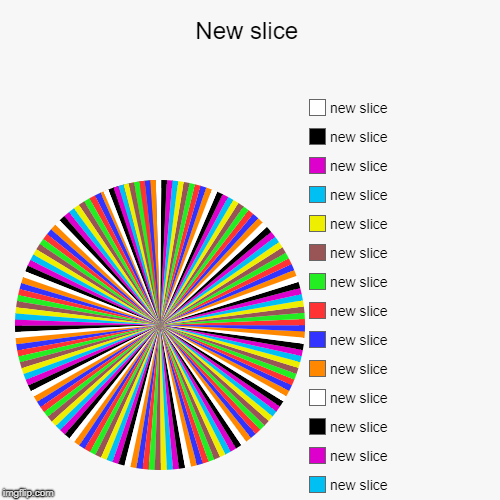 New Slice | New slice | | image tagged in funny,pie charts,new slice,stupid,unfunny | made w/ Imgflip chart maker