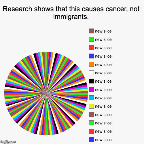 Research shows that this causes cancer, not immigrants. | | image tagged in funny,pie charts | made w/ Imgflip chart maker
