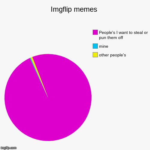 Imgflip memes | other people's, mine, People's I want to steal or pun them off | image tagged in funny,pie charts | made w/ Imgflip chart maker